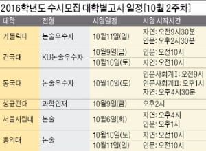  지원대학 출제유형·평가기준 꼼꼼히 분석…입학처 자료실에서 기출·모의논술 확인을