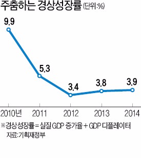 10개월째 '0%대 물가'…자동차 개별소비세율 인하 효과