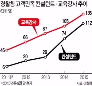 [경찰팀 리포트] 서비스 교육에 고객만족 강사 양성까지…경찰의 '무한 변신'