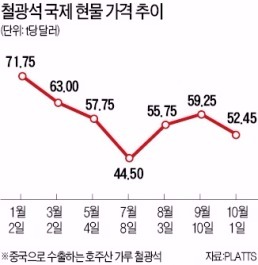 자동차 강판·후판값 인하 압박에…철강업계 '전전긍긍'