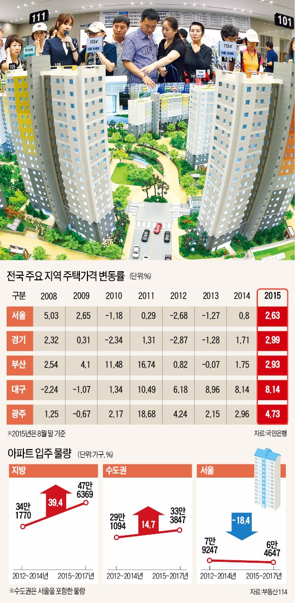 [이달 아파트 분양 사상최대] 올해 50만가구 쏟아지는데…지금 아파트 사도 되나?