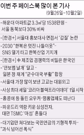 2030 "한복은 멋진 나들이옷", '해운대아파트 서울보다 비싸'…"거품 아닌지" 클릭 클릭