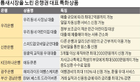 특정 직업군 겨냥한 '틈새 대출'이 뜬다