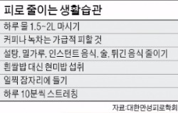 덜 자도 더 자도 피곤하다면…