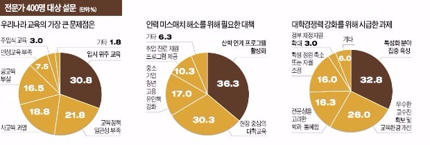 "수학도 과학도 정답만 달달…창의 인재 나오는 게 비정상"