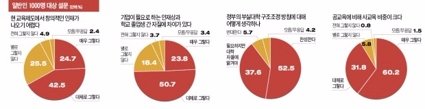 "수학도 과학도 정답만 달달…창의 인재 나오는 게 비정상"