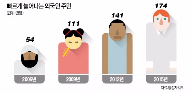 외국인 없인 공장 못 돌리는데…다문화 없는 '다문화 정책'