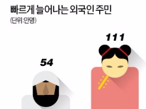 외국인 없인 공장 못 돌리는데…다문화 없는 '다문화 정책'