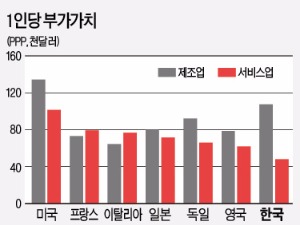 '공짜 서비스' 바라는 사회…'알짜 서비스산업' 망친다