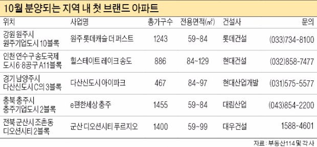 "우리 동네 새 브랜드 아파트 뜬다" 송도·남양주·충주서 분양 러시