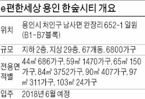 [분양 현장 포커스] e편한세상 용인 한숲시티, 6개 테마파크 갖춘 6800가구 대단지