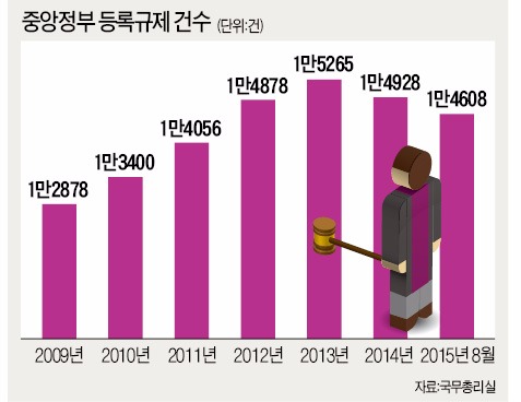 드론으로 무인택배도 하는 미국…장난감 정도로만 날리라는 한국