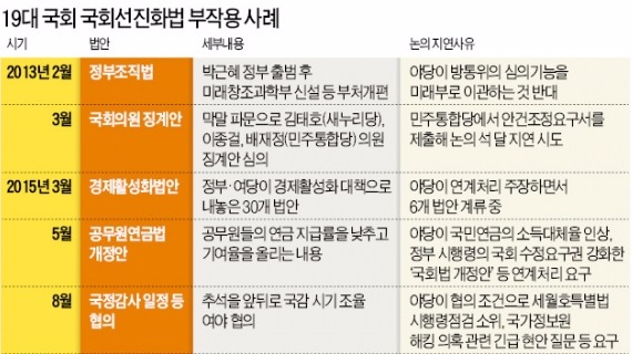 미국법 대충 베낀 선진화법…국정 마비 부른 '국회 후진법'