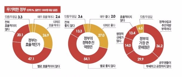 "규제가 창조경제 막는다"