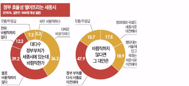 "규제가 창조경제 막는다"