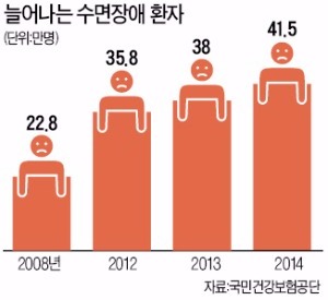 육아 고민에 직장 스트레스…잠 못 드는 30대 '워킹맘'들