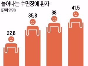 육아 고민에 직장 스트레스…잠 못 드는 30대 '워킹맘'들