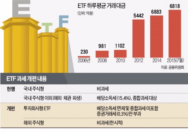 내년 세금 없는 해외 주식형 ETF 나온다