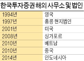 [저성장 파고를 넘어 도약하는 금융사] 한국투자증권, 동남아로 '투자 영토' 확장…5년내 아시아 최고 IB 도약