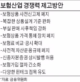 [저성장 파고를 넘어 도약하는 금융사] 22년 만에 보험규제 대수술…상품·서비스 무한경쟁 돌입