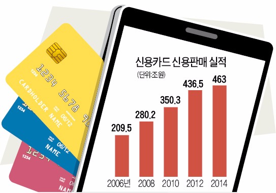 [저성장 파고를 넘어 도약하는 금융사] 빅데이터로 똑똑해진 카드, 핀테크시장 주도권 잡는다