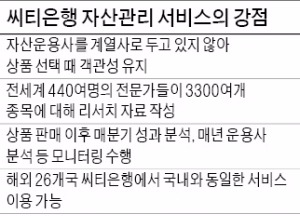 [저성장 파고를 넘어 도약하는 금융사] 씨티은행, 자산관리·기업금융 부문 강화