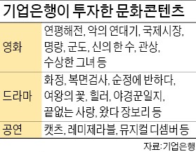 [저성장 파고를 넘어 도약하는 금융사] 기업은행, 태블릿PC로 '종이 없는 금융거래' 주도