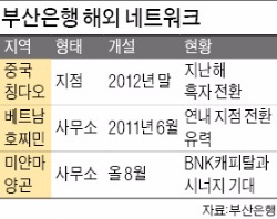 [저성장 파고를 넘어 도약하는 금융사] 부산은행, 베트남·미얀마 등 동남아 시장 공략