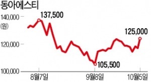 미국 힐러리 약값 규제 발언에 급락하더니…제약주 '깜짝실적' 기대에 급등