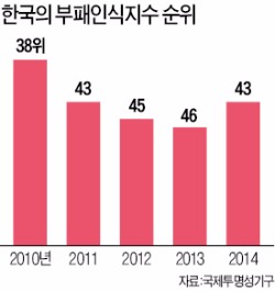 [로비스트 합법화되나] 법무부 "로비 합법화는 정치시장 경쟁 촉진…자원배분 효율 높여"