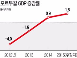 포르투갈의 선택…"은행 앞에 줄서느니 긴축 고통이 낫다"