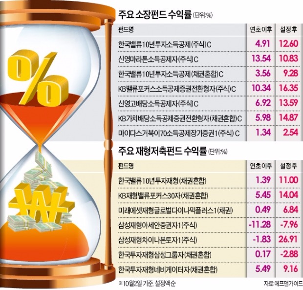 대표 세테크 상품 내년엔 '그림의 떡'…재형저축·소장펀드 막차 올라타세요