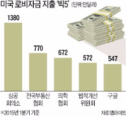 [단독] 법무부 "로비스트 합법화 필요"