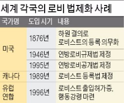 [로비스트 합법화되나] 미국, 워싱턴 로비스트만 1만1800여명…EU, 의회 출입허가증 부여