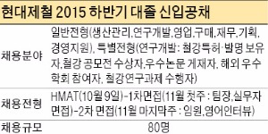 [취업에 강한 신문 한경 JOB] "현대제철, 철강 관련 직무 경험있다면 다른 스펙 안 봐요"