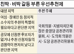 계파 입맛따라 공천권 정의·당헌 해석…새누리 '공천특별기구 구성' 합의 불발