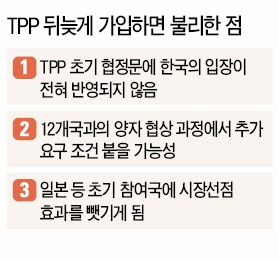 [한국 빠진 TPP '논란'] "MB정부가 잘못 판단" "미국,  한국 참여에 소극적"…'TPP 실기(失機)' 책임 놓고 다른 말