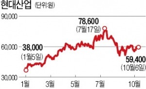 빌려주고…꾸며주고…신부동산주 뜬다