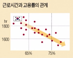 내년부터 근로시간 단축…생산성 높이기 '발등의 불'