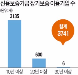 임종룡 "신·기보, 좀비기업 보증 축소할 것"