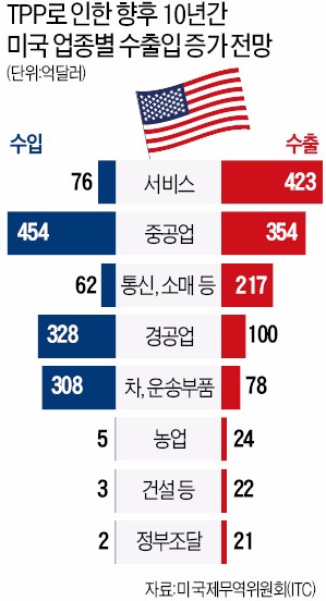 "TPP, 미국에 좋은 일"…여론몰이 나선 오바마