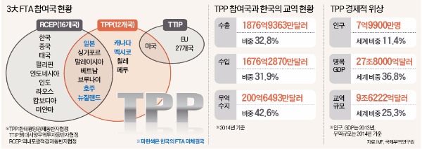 [뉴스의 맥] TPP시대 지각생 한국, 통상정책 기초부터 다시 짜야