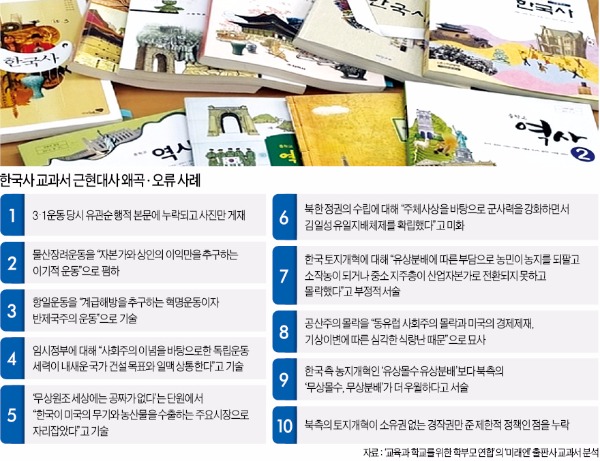 좌편향 한국사 교과서, 실태 어떻길래…"6·25 남침, 남한에도 책임있다" 왜곡