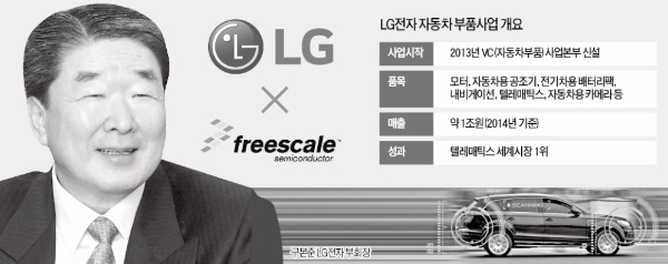 구본준 부회장이 찜한 미래차 부품 '질주'…LG전자, 자율주행차 '눈' 만든다