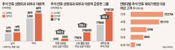 "꽃미남 되고 싶다" 성형 몰린 싱글남…"결혼 잔소리 그만" 여행 떠난 직장녀