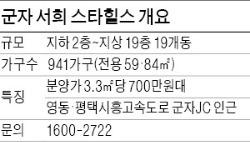 시흥 군자 서희스타힐스, 조합주택 효과…분양가 주변보다 5천만원 낮아