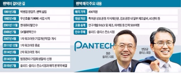 변양균 옵티스 회장 "팬택, 인도네시아 '국민 폰' 될 것"