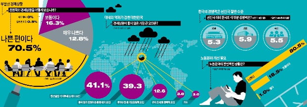 [Cover Story] 미래가 불투명 하지만…희망 버릴 필요없다