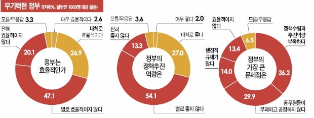 [Cover story] 선거 의식한 정치인의 포퓰리즘이 나라 망친다