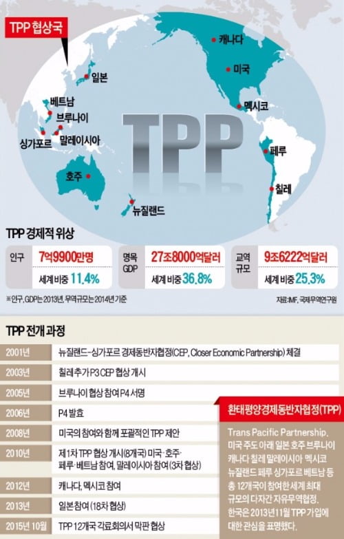 [글로벌 뉴스] 글로벌 GDP 40% '세계 최대 자유무역 경제권' 뜬다